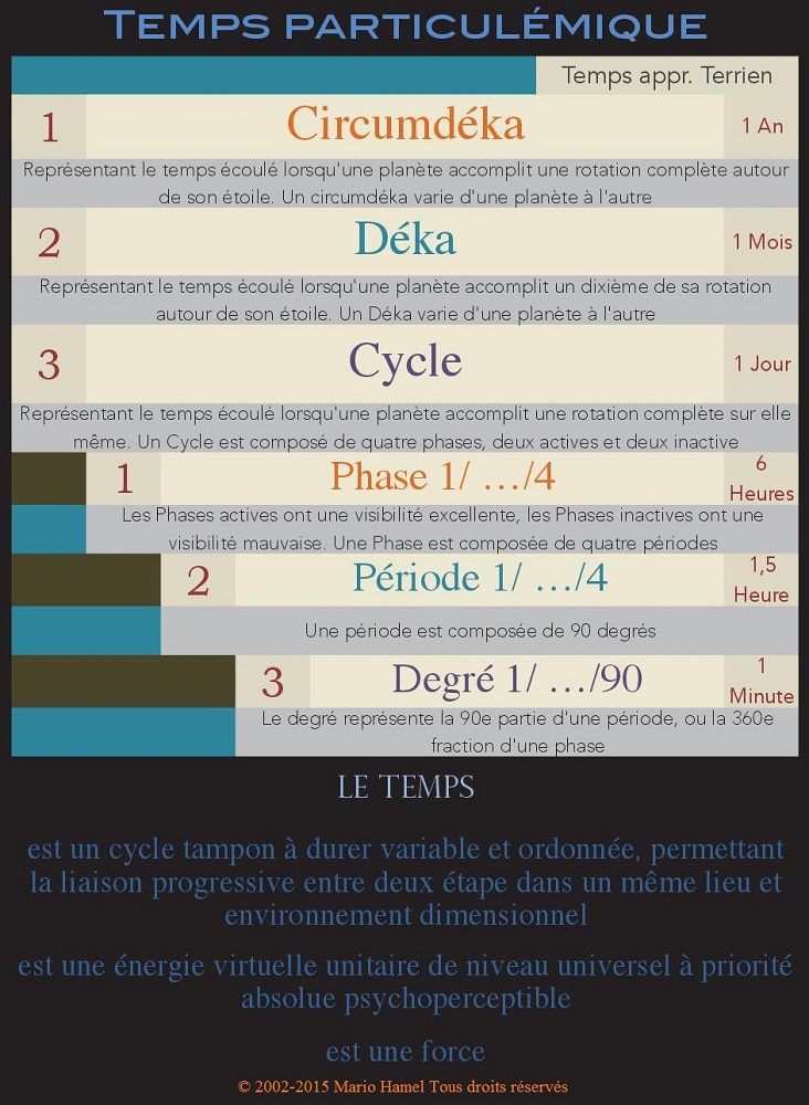 Plus encore dans Menu Supplément - Informations et technologies